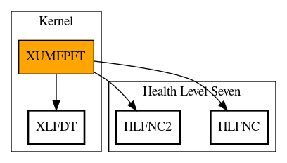 Call Graph