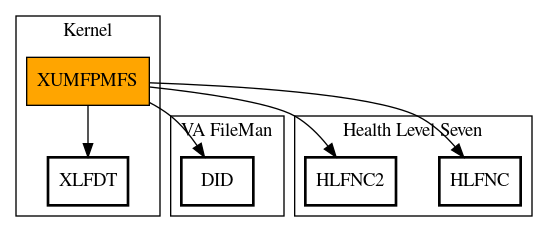 Call Graph