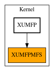 Caller Graph