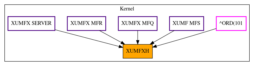 Caller Graph