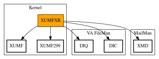 Call Graph