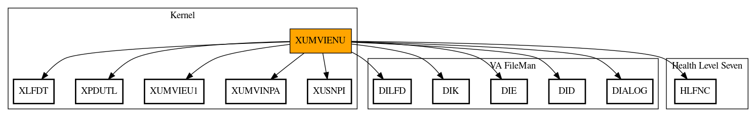 Call Graph