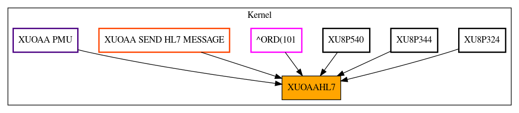 Caller Graph