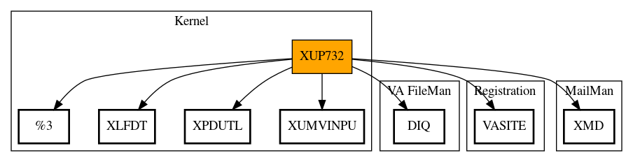 Call Graph