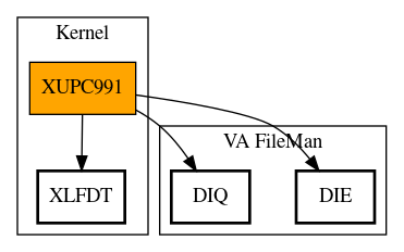 Call Graph