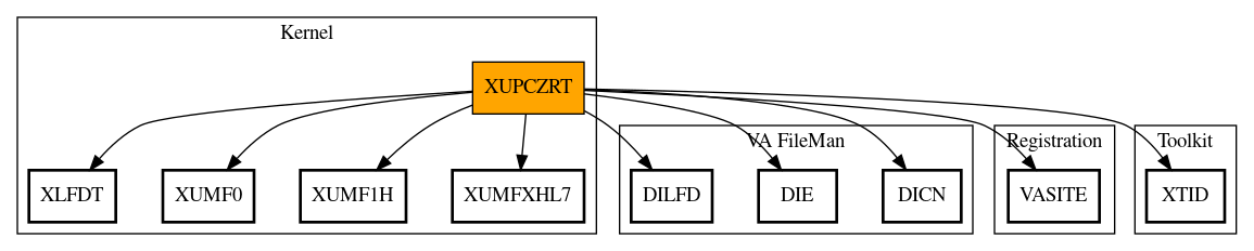 Call Graph