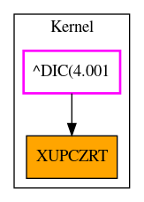 Caller Graph