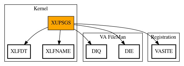 Call Graph