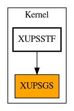 Caller Graph