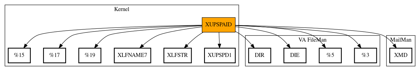 Call Graph