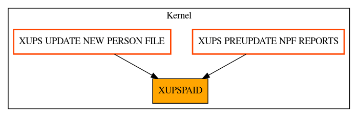 Caller Graph