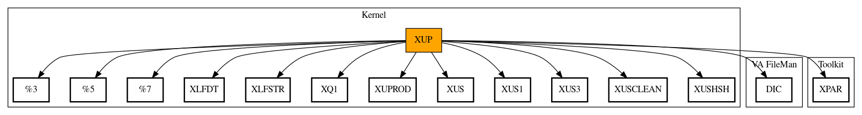 Call Graph