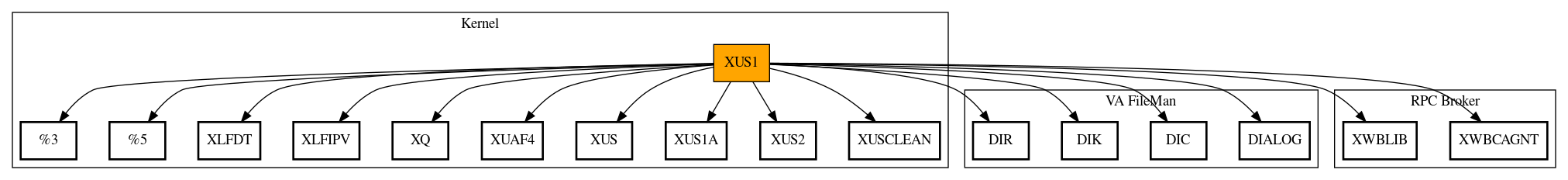 Call Graph