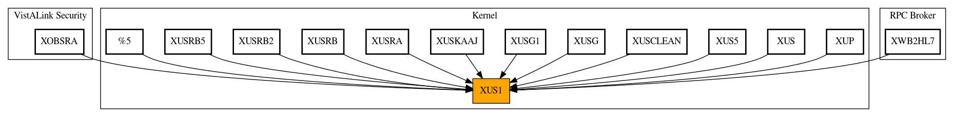 Caller Graph