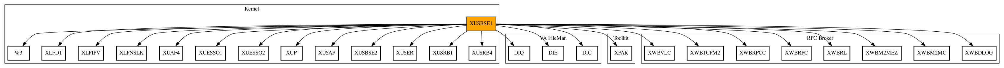 Call Graph