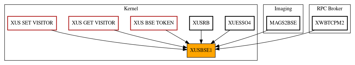 Caller Graph