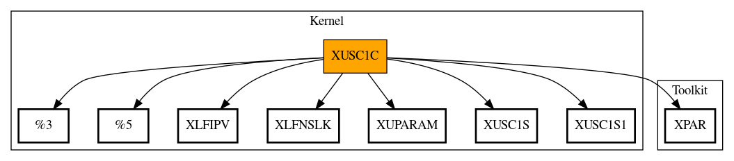 Call Graph