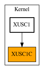 Caller Graph