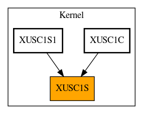 Caller Graph