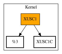 Call Graph