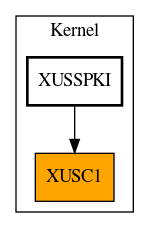 Caller Graph