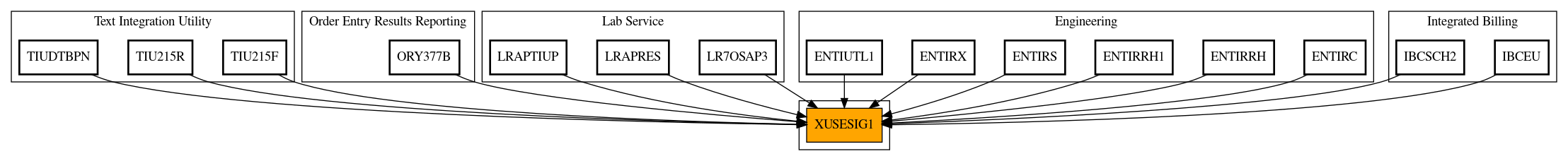 Caller Graph