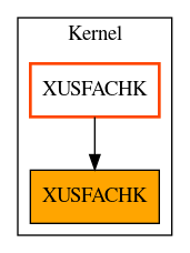 Caller Graph