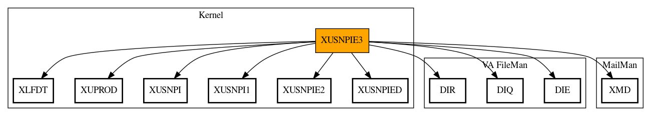 Call Graph