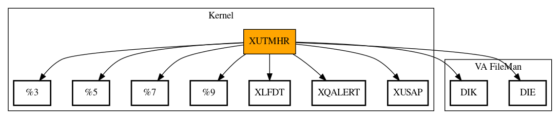 Call Graph