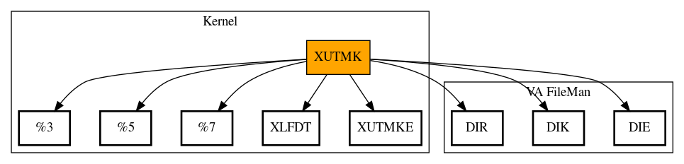 Call Graph