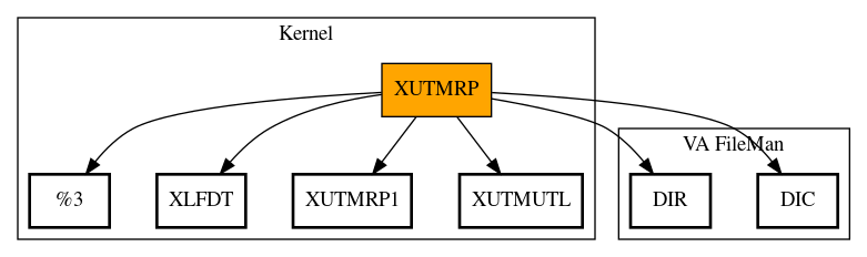 Call Graph