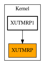 Caller Graph