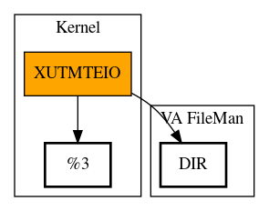 Call Graph