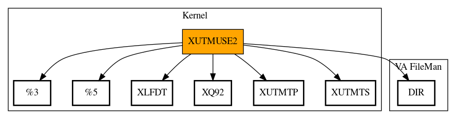 Call Graph