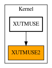 Caller Graph