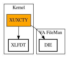 Call Graph