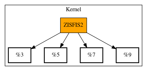 Call Graph