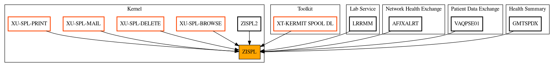 Caller Graph