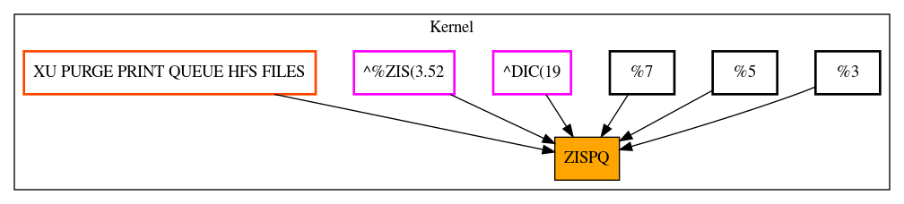 Caller Graph