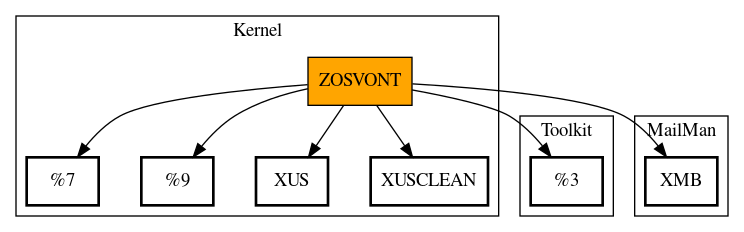 Call Graph