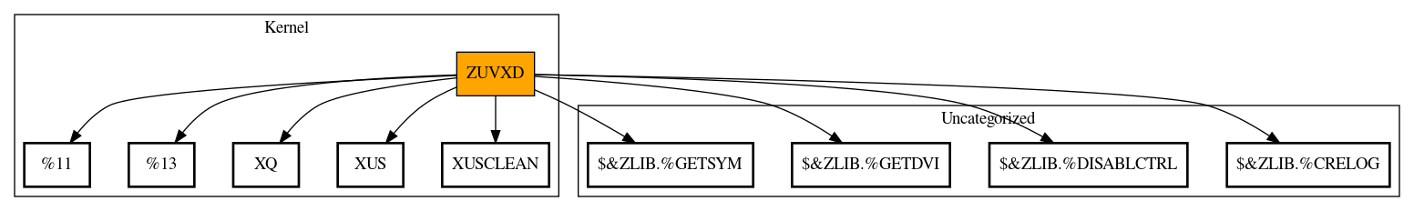 Call Graph