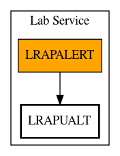 Call Graph