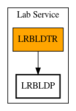 Call Graph