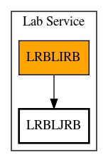 Call Graph