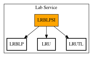 Call Graph