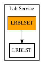 Call Graph