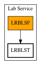 Call Graph