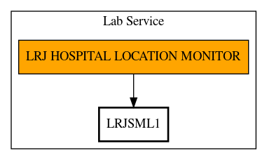 Call Graph