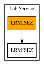 Call Graph