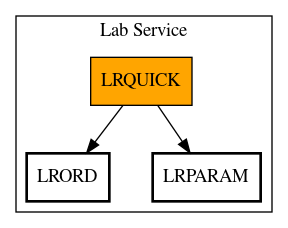 Call Graph